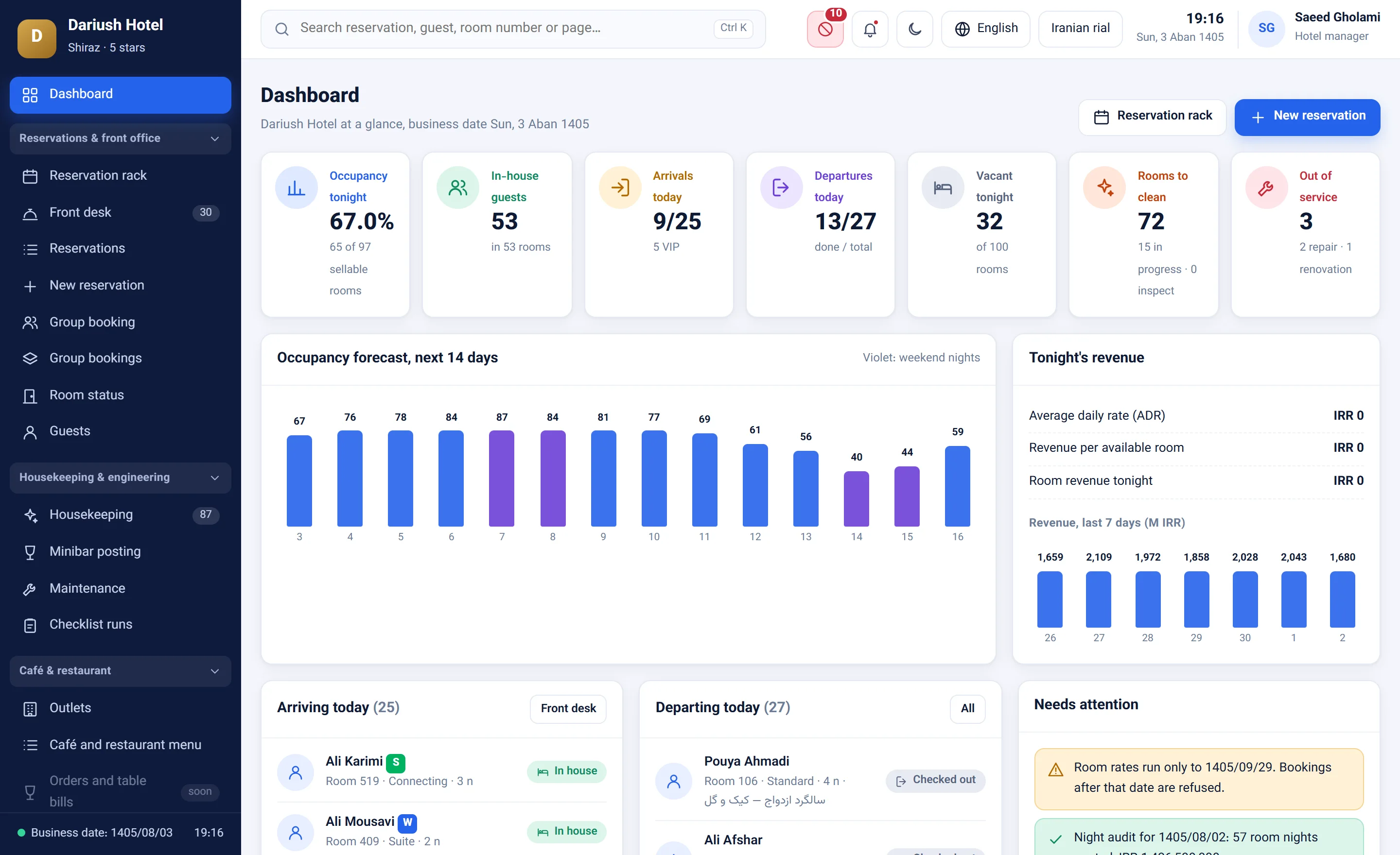 The Roomexa dashboard: occupancy, today's arrivals and departures, and the occupancy forecast