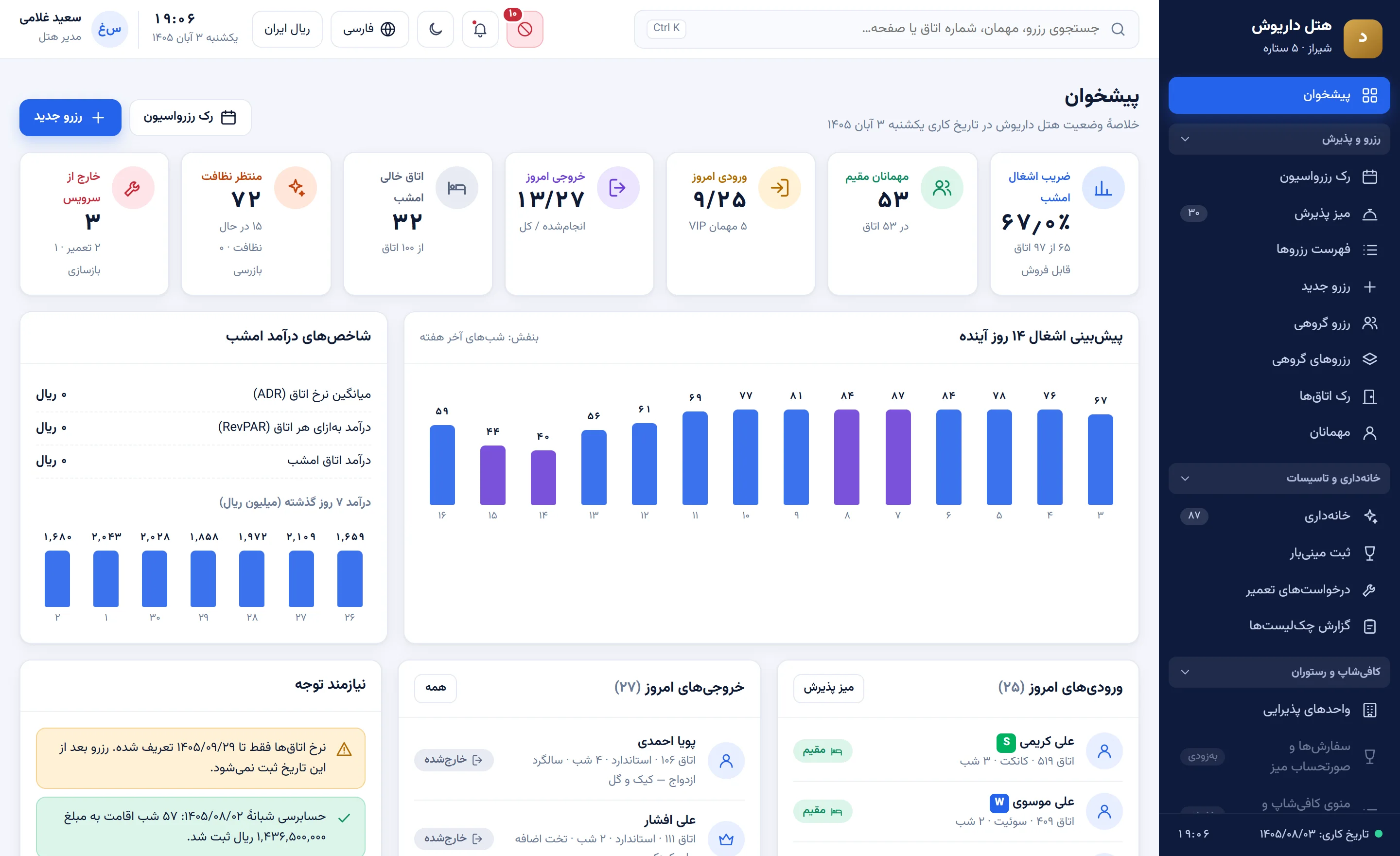 پیشخوان رومکسا: ضریب اشغال، ورودی و خروجی امروز و پیش‌بینی اشغال